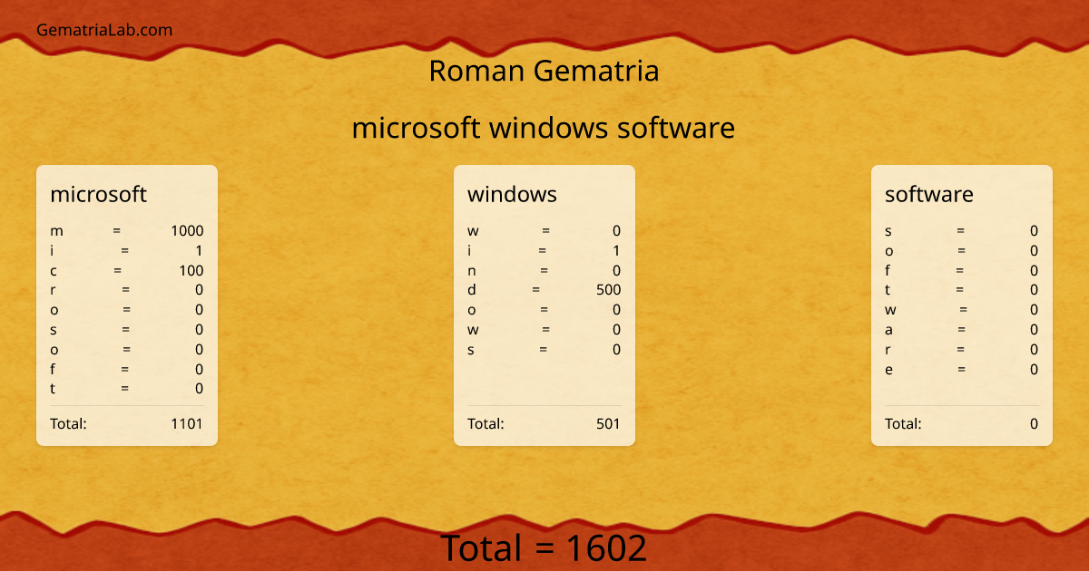 microsoft windows software in roman Gematria